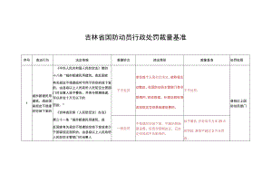 吉林省国防动员行政处罚裁量基准.docx