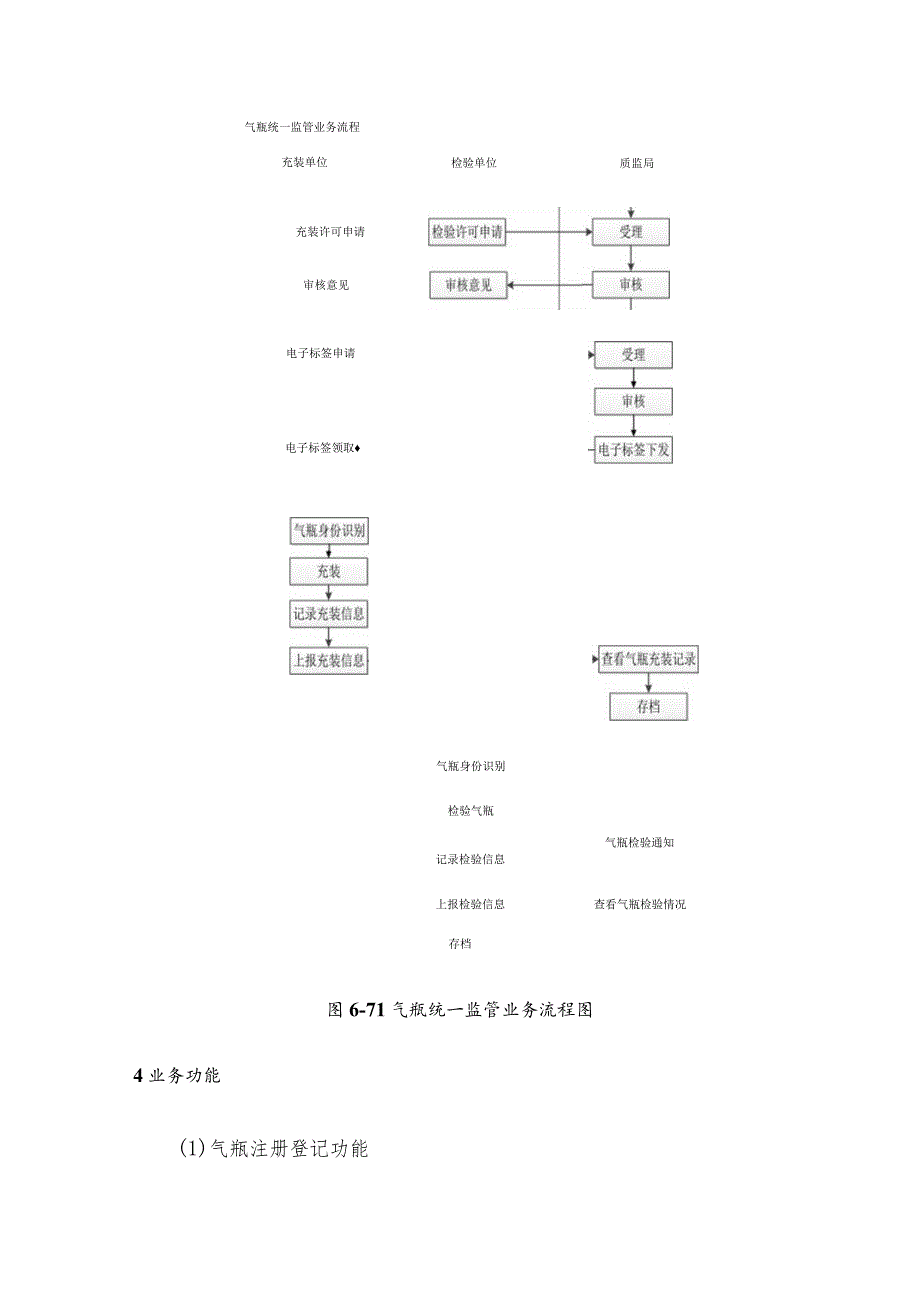 气瓶统一智慧监管系统建设设计方案.docx_第2页