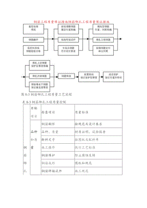 钢筋工程质量保证措施钢筋绑扎工程质量保证措施.docx