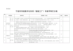 2023年度宁波市级数宇化车间（智能工厂）评分表.docx