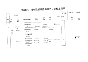 鄂城区广播电视领域基层政务公开标准目录.docx