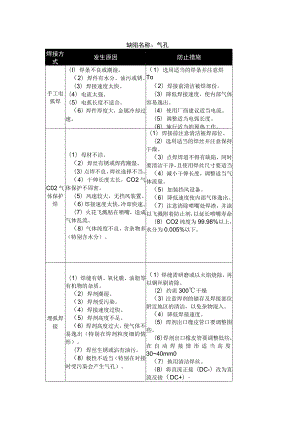 焊接缺陷产生原因及处理办法 .docx