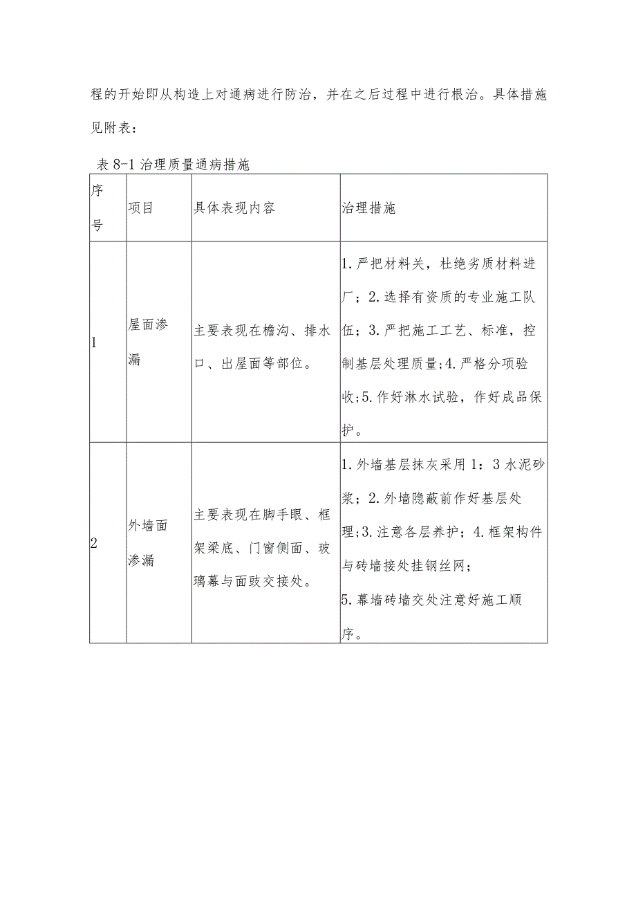 创鲁班奖综合措施.docx_第3页