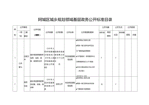 阿城区城乡规划领域基层政务公开标准目录.docx