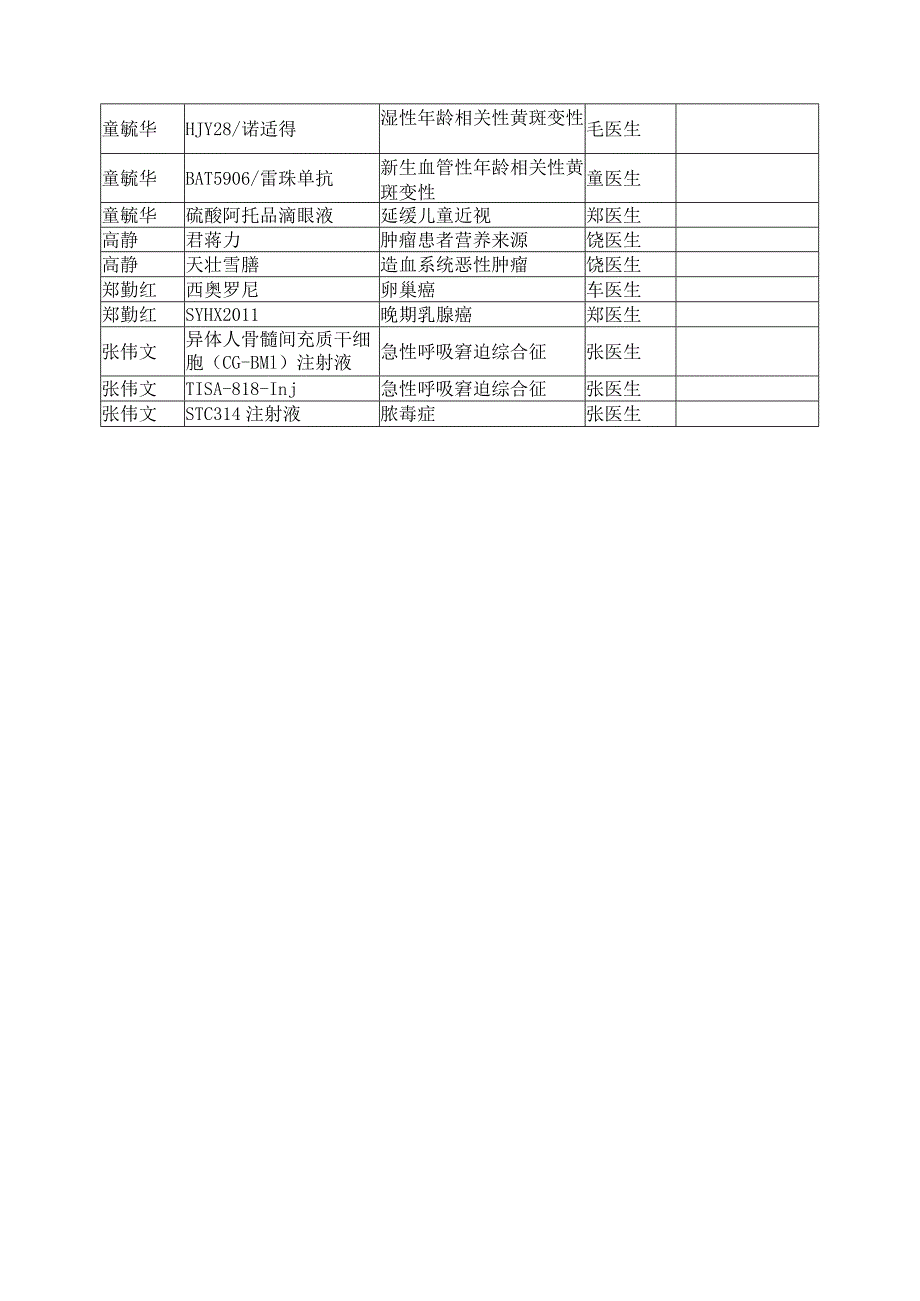 衢州市人民医院临床试验招募中项目汇总2023年11月更新.docx_第2页