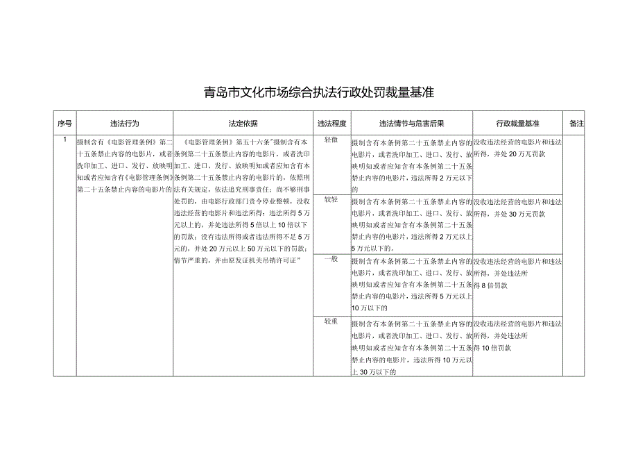 青岛市文化市场综合执法行政处罚裁量基准.docx_第1页