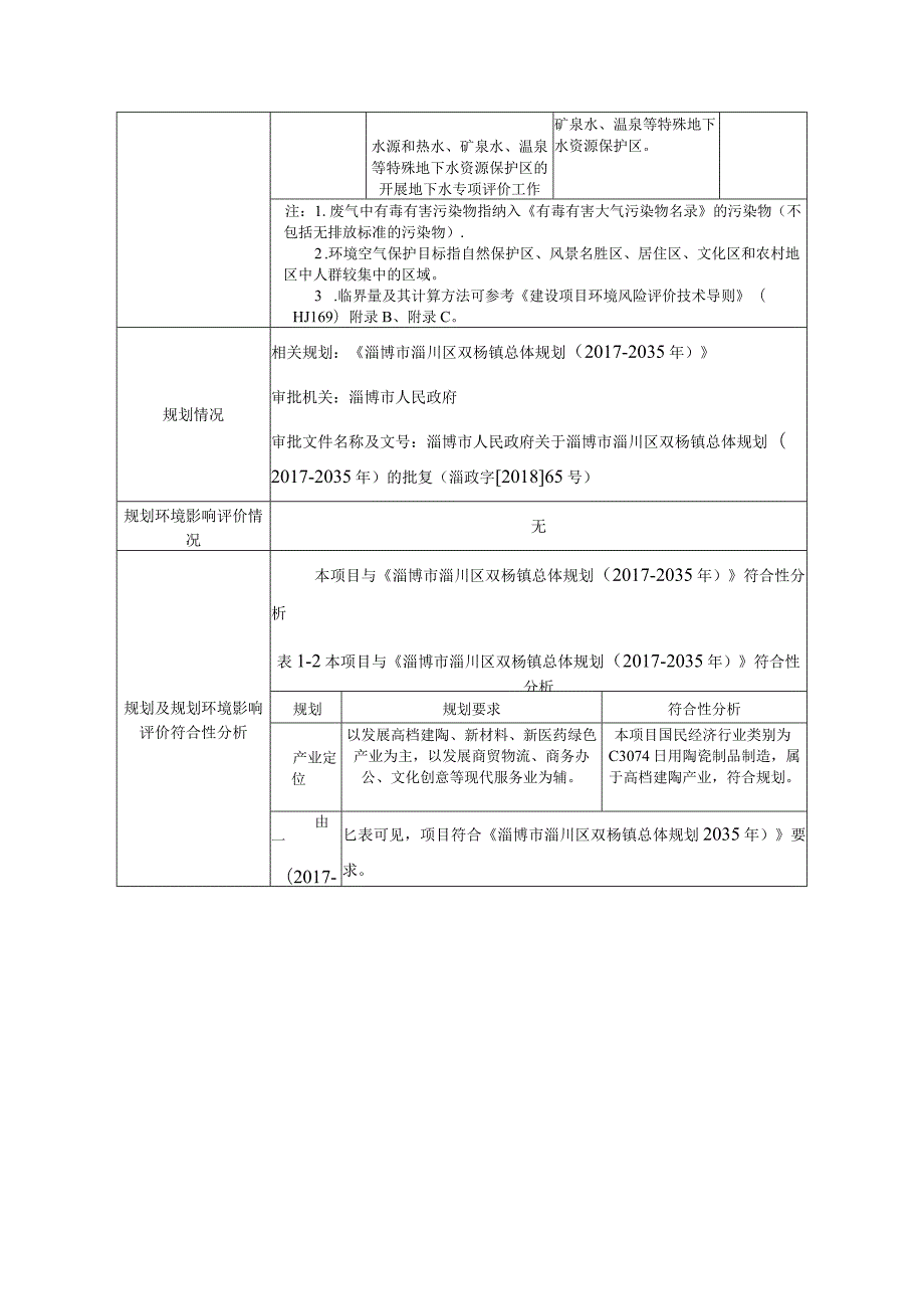 淄博双凤陶瓷有限公司年产1000万件高档日用瓷器技改项目环境影响报告.docx_第2页