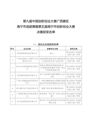 第九届中国创新创业大赛广西赛区南宁市选拔赛暨第五届南宁市创新创业大赛.docx