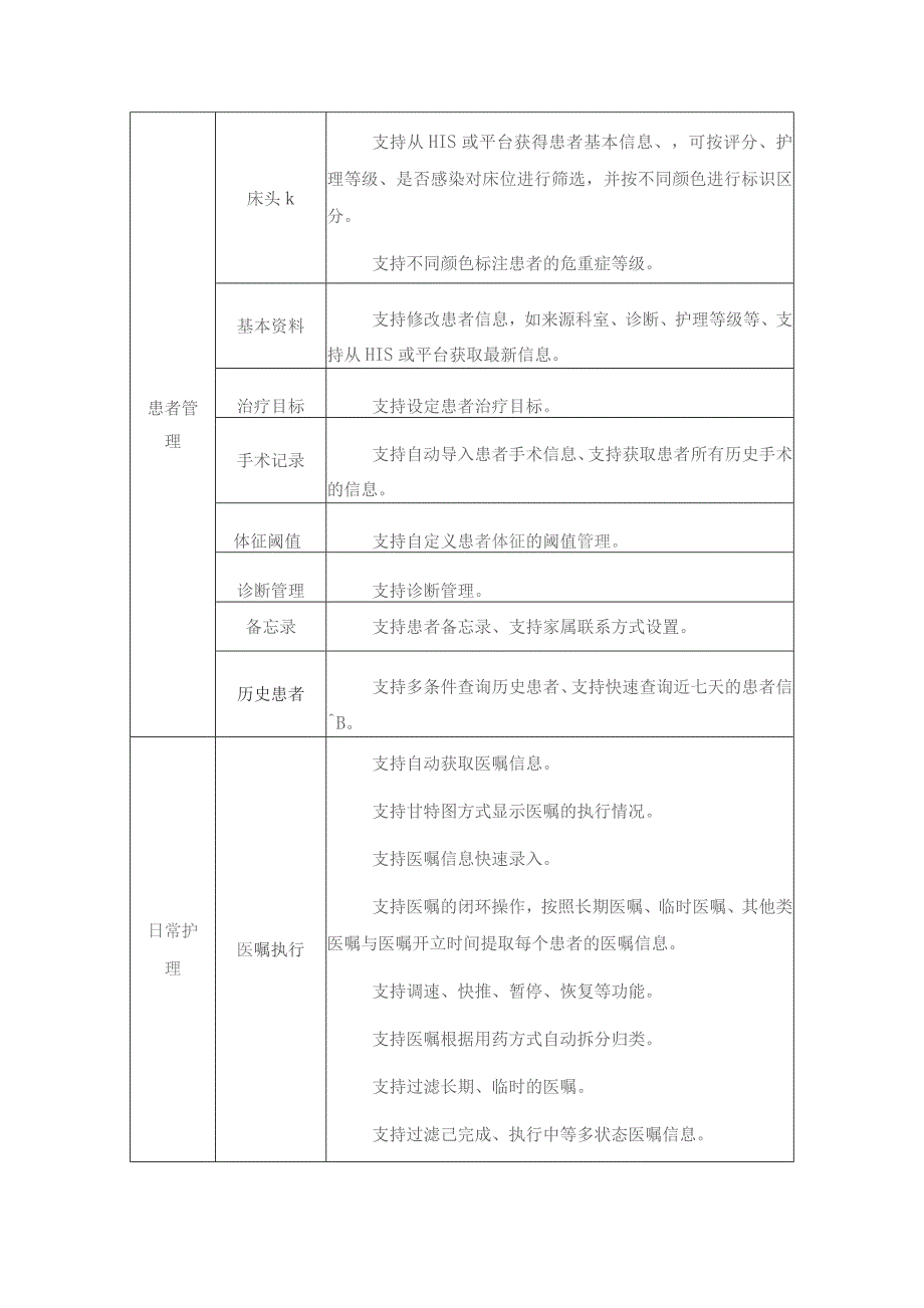 XX市XX医院手术麻醉及重症管理系统项目采购需求.docx_第2页