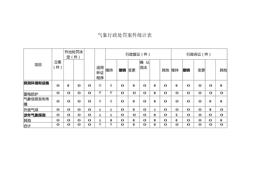 雷电防护和升放气球行政许可统计表.docx_第2页