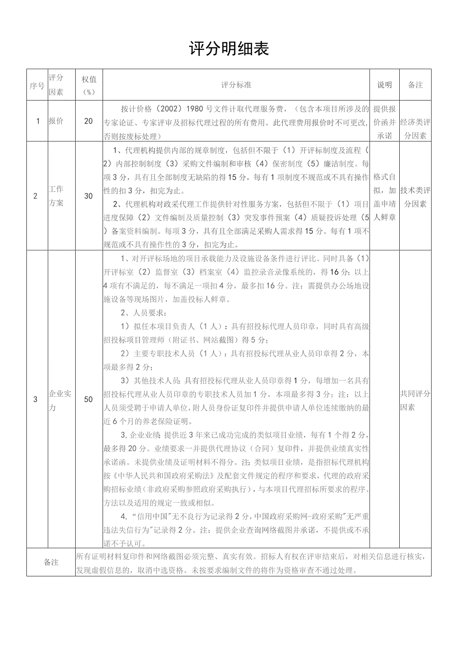 评分明细表.docx_第1页