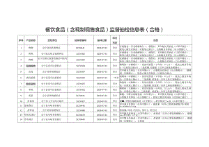 餐饮食品含现制现售食品监督抽检信息表合格.docx