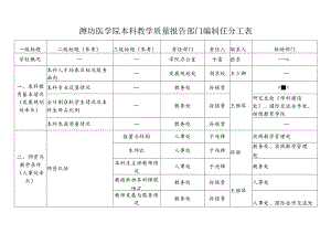 潍坊医学院本科教学质量报告部门编制任分工表.docx