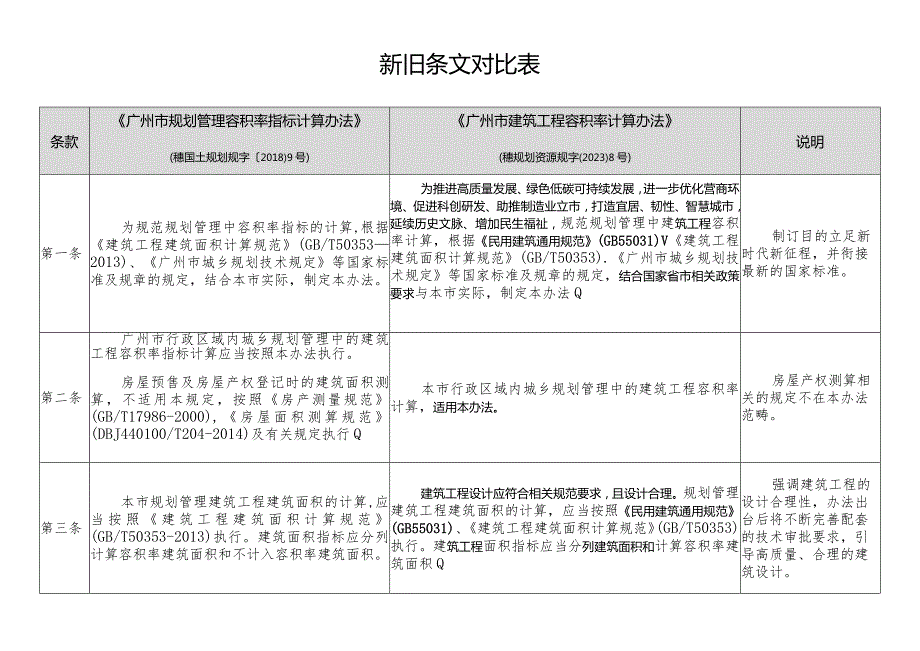 新旧条文对比表.docx_第1页