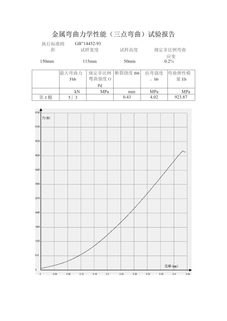 金属弯曲力学性能（三点弯曲）试验报告.docx_第1页