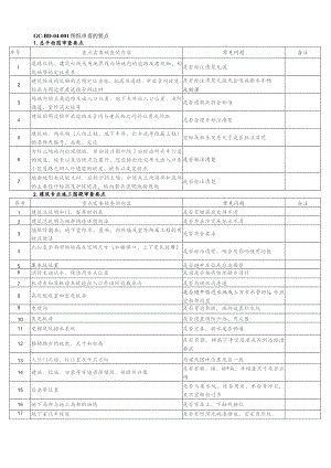 图纸审查要点和技巧.docx