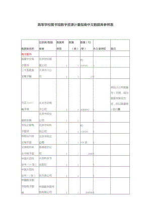 高等学校图书馆数字资源计量指南中文数据库参照表.docx