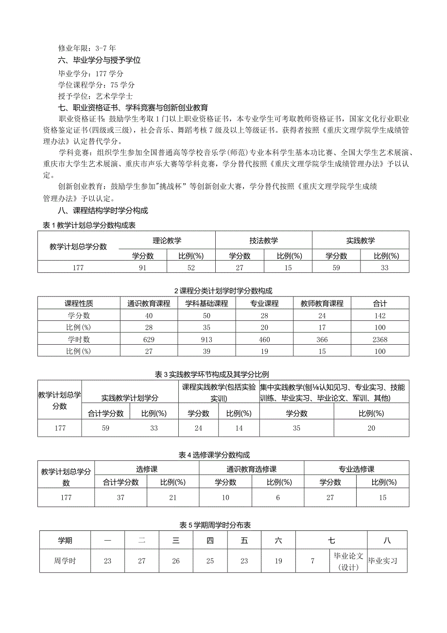 音乐学院音乐学师范专业人才培养方案.docx_第2页