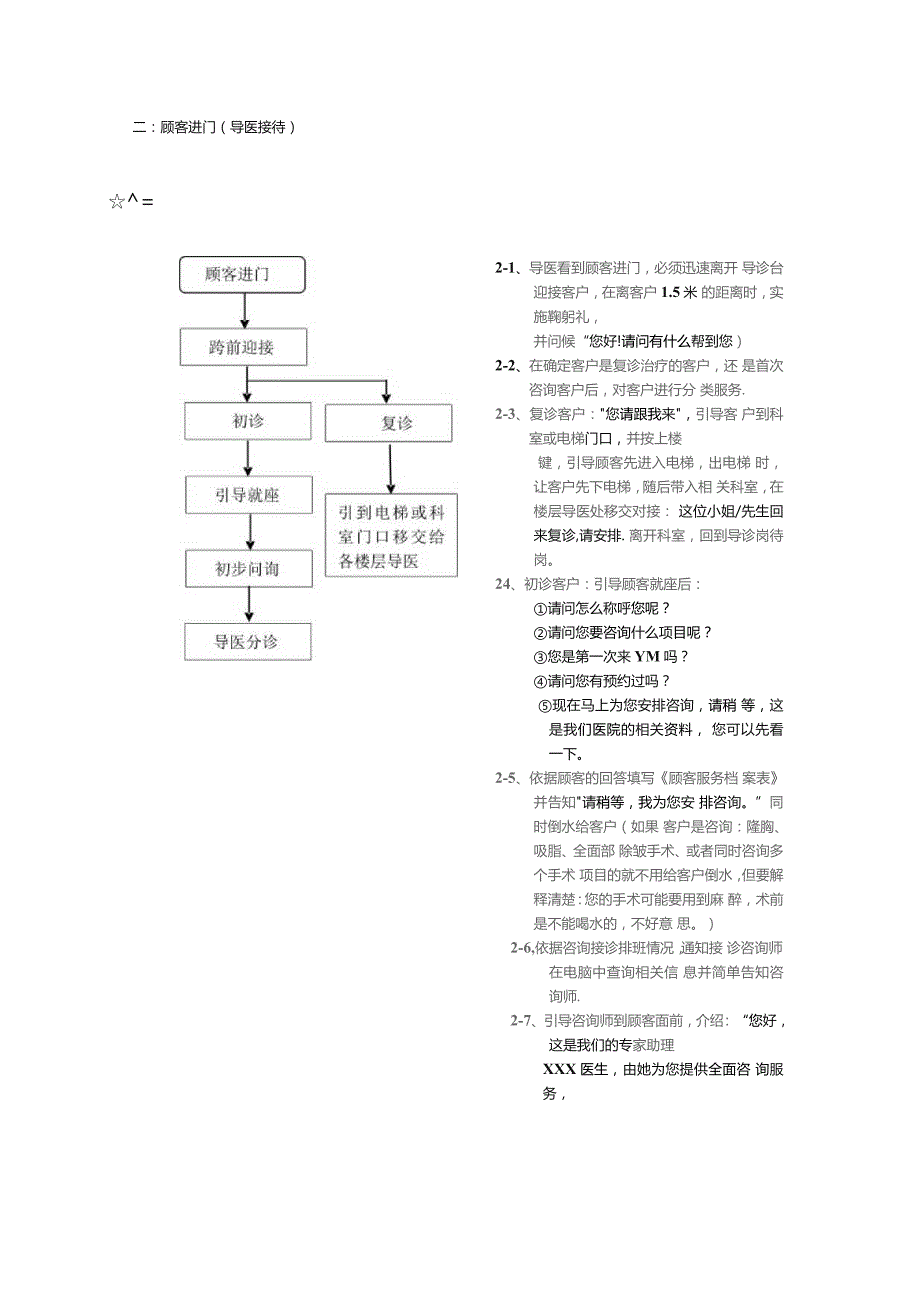 医美整形顾客现场接待流程图.docx_第2页