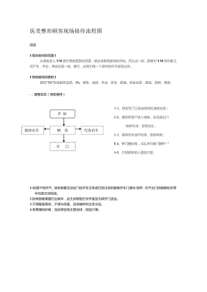 医美整形顾客现场接待流程图.docx