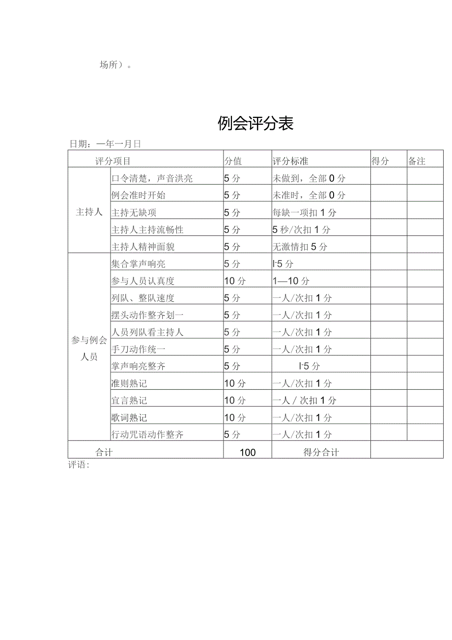 某某连锁经营督导员工例会流程操作指导.docx_第3页