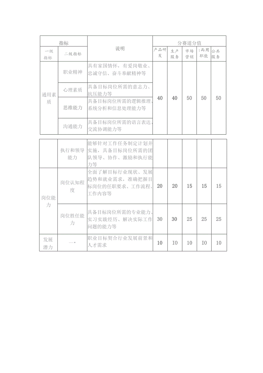 第十四届杭州师范大学大学生职业规划大赛就业赛道方案.docx_第2页