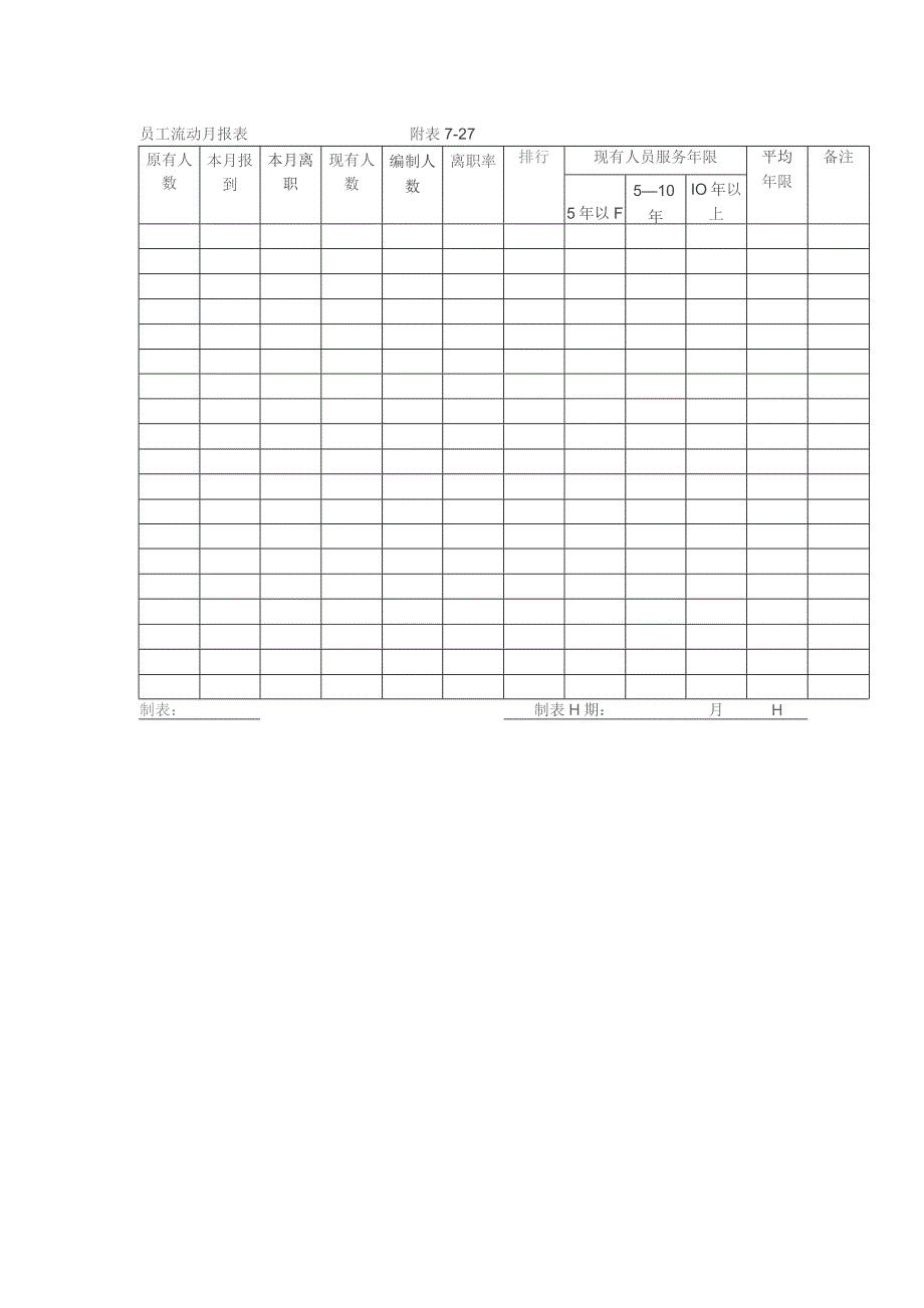 大中型建筑公司人力资源员工调动与晋升制度.docx_第3页