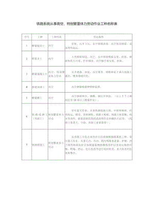 铁路系统从事高空、特别繁重体力劳动作业工种名称表.docx