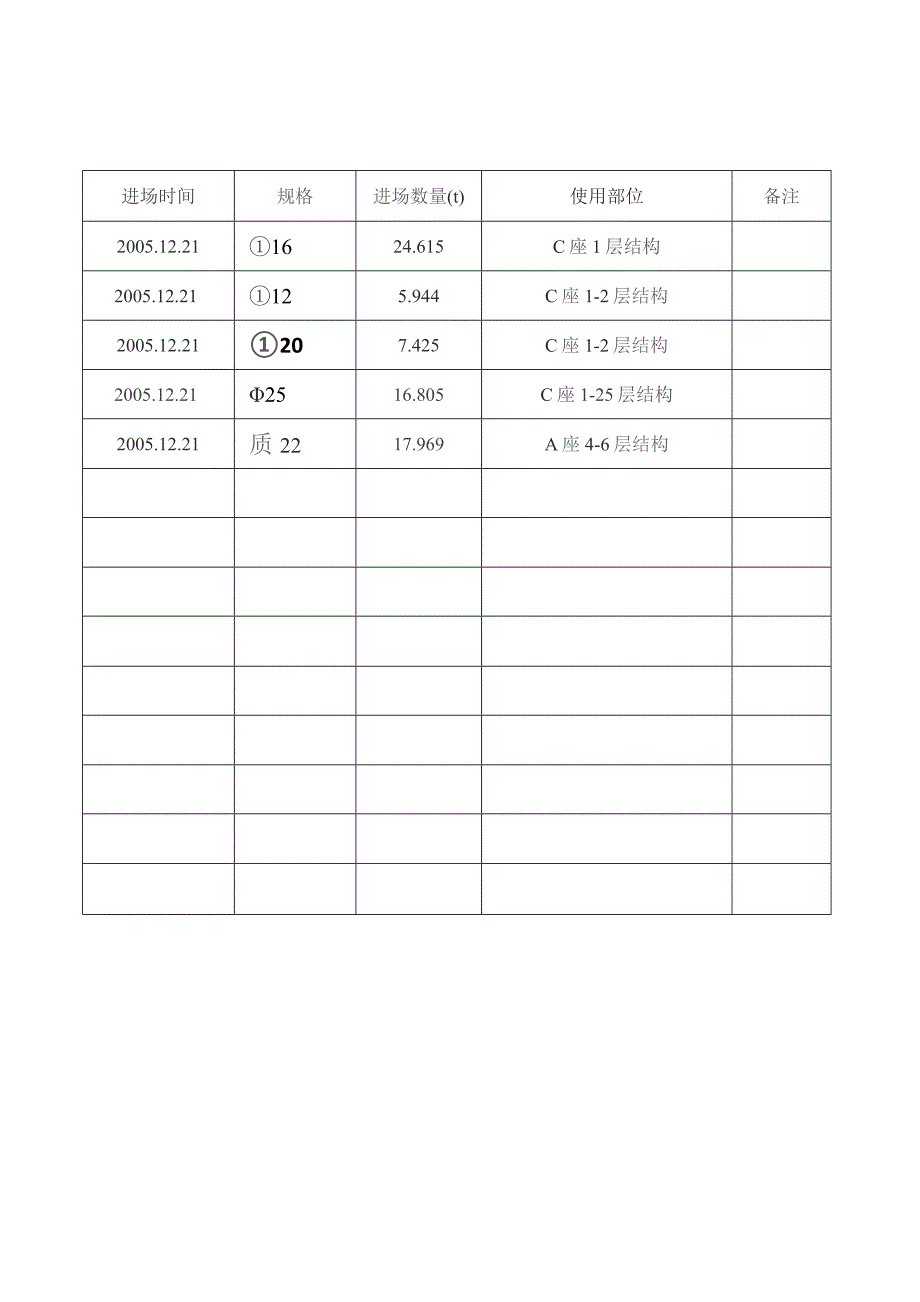 钢筋进场数量清单.docx_第3页