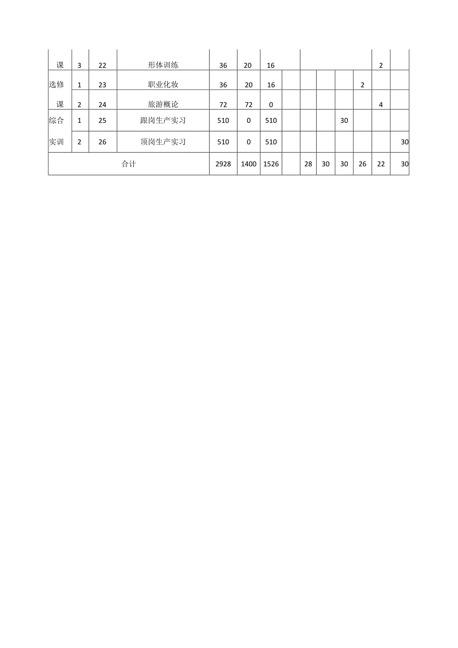 城市轨道交通运营管理专业课程体系.docx_第3页