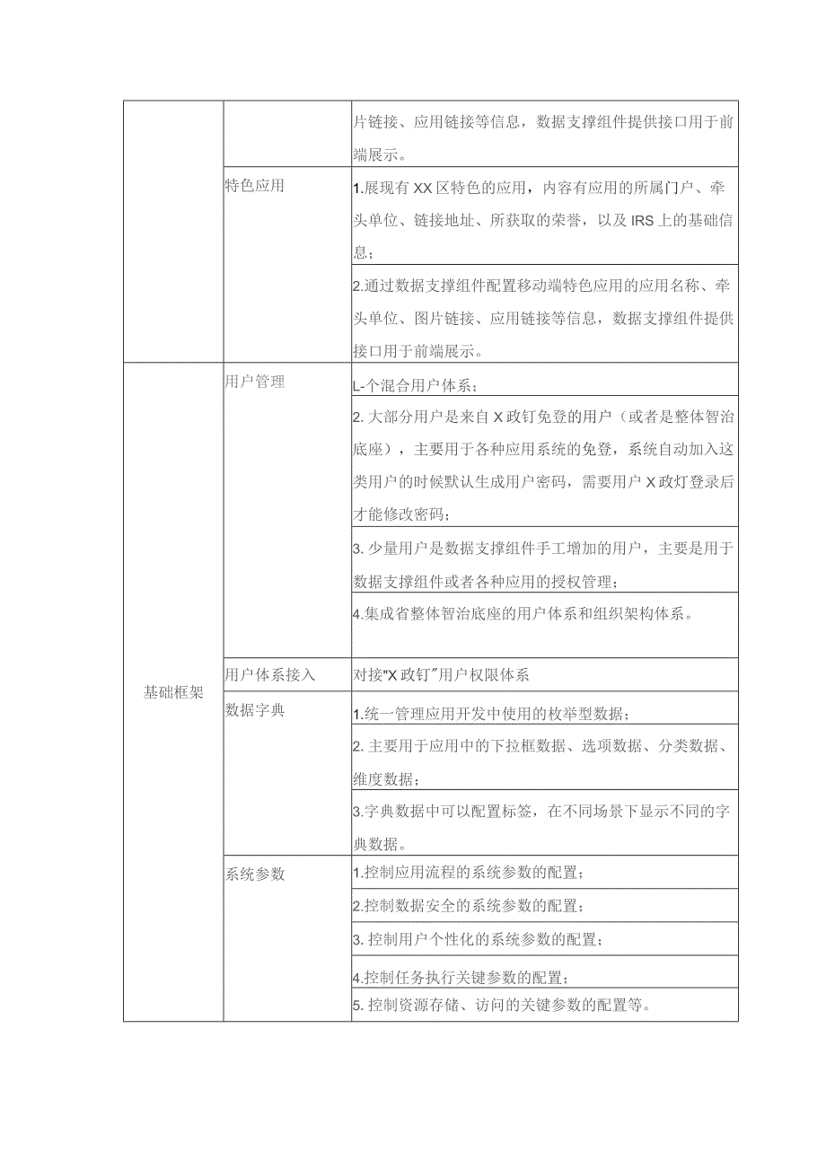 XX区党建统领和数字政府综合应用项目需求说明.docx_第3页