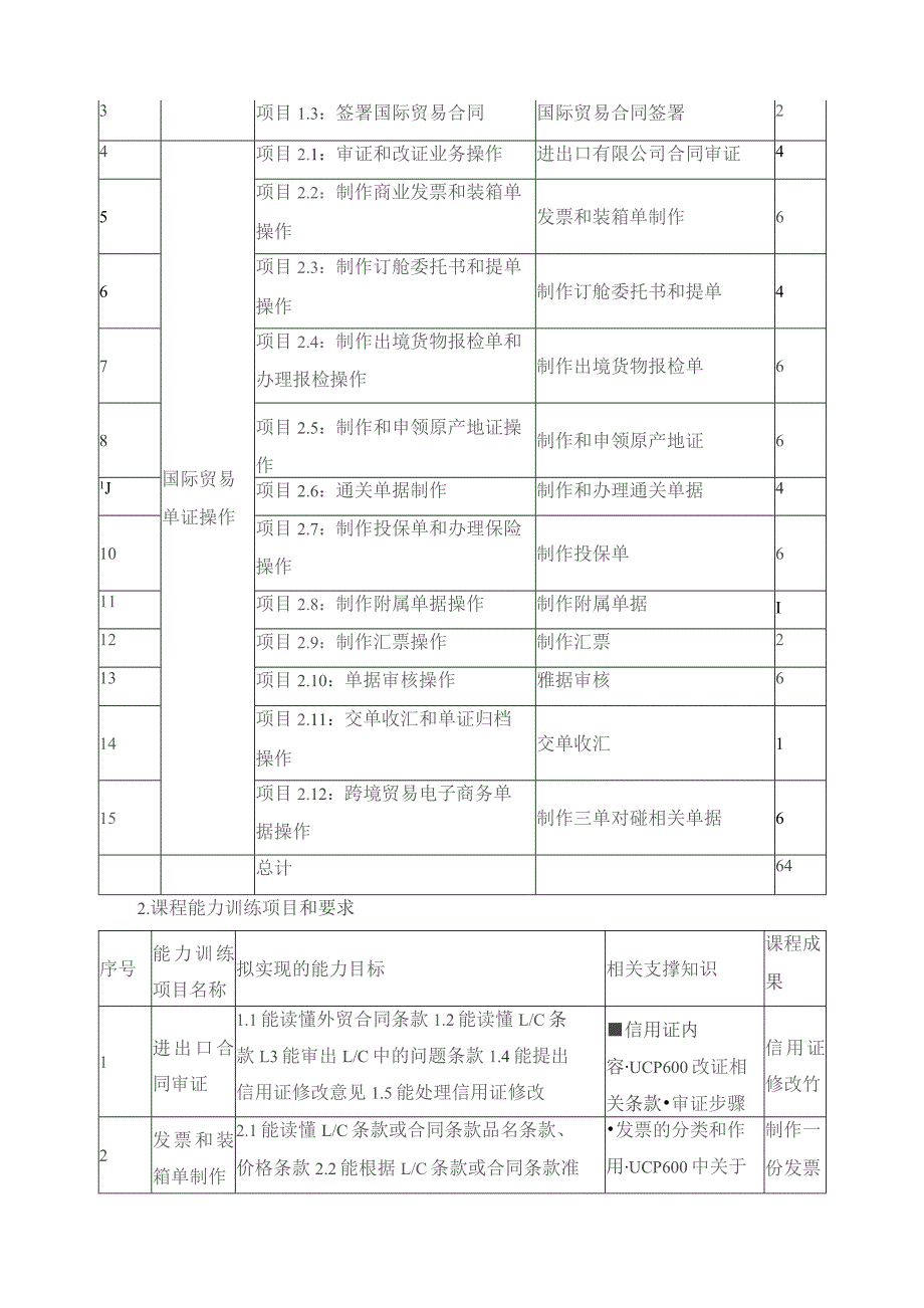 《国际贸易单证操作实训》课程主要教学内容.docx_第2页