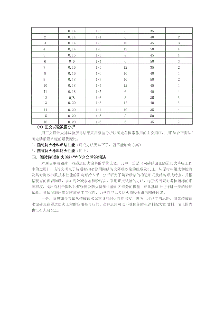 磷酸镁水泥隧道防火涂料粘结和耐火性能研究.docx_第2页