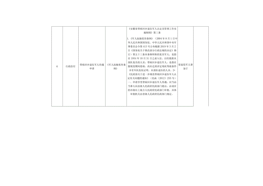 证明事项告知承诺制目录.docx_第3页