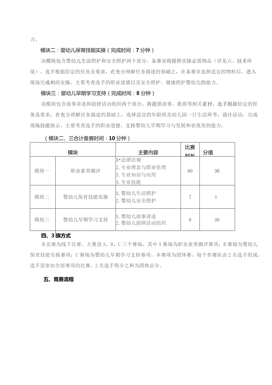 第十六届山东省职业院校技能大赛中职组“婴幼儿保育”赛项竞赛规程.docx_第2页