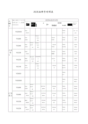 国内外各润滑油牌号对照表.docx