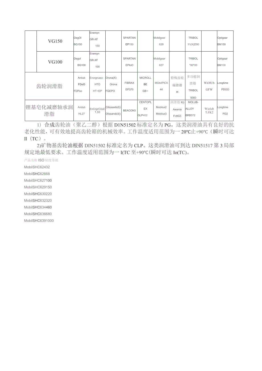 国内外各润滑油牌号对照表.docx_第2页