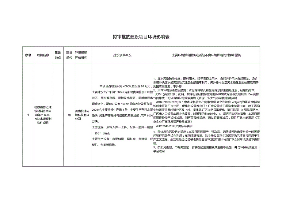 拟审批的建设项目环境影响表.docx_第1页