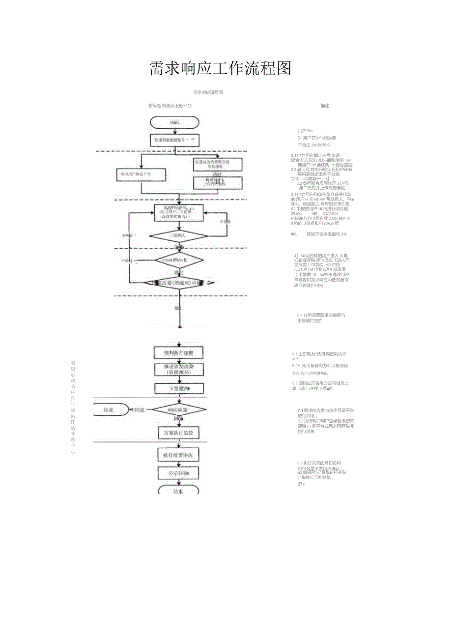 需求响应工作流程图.docx_第1页