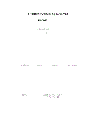 医疗器械组织机构和岗位职责说明.docx