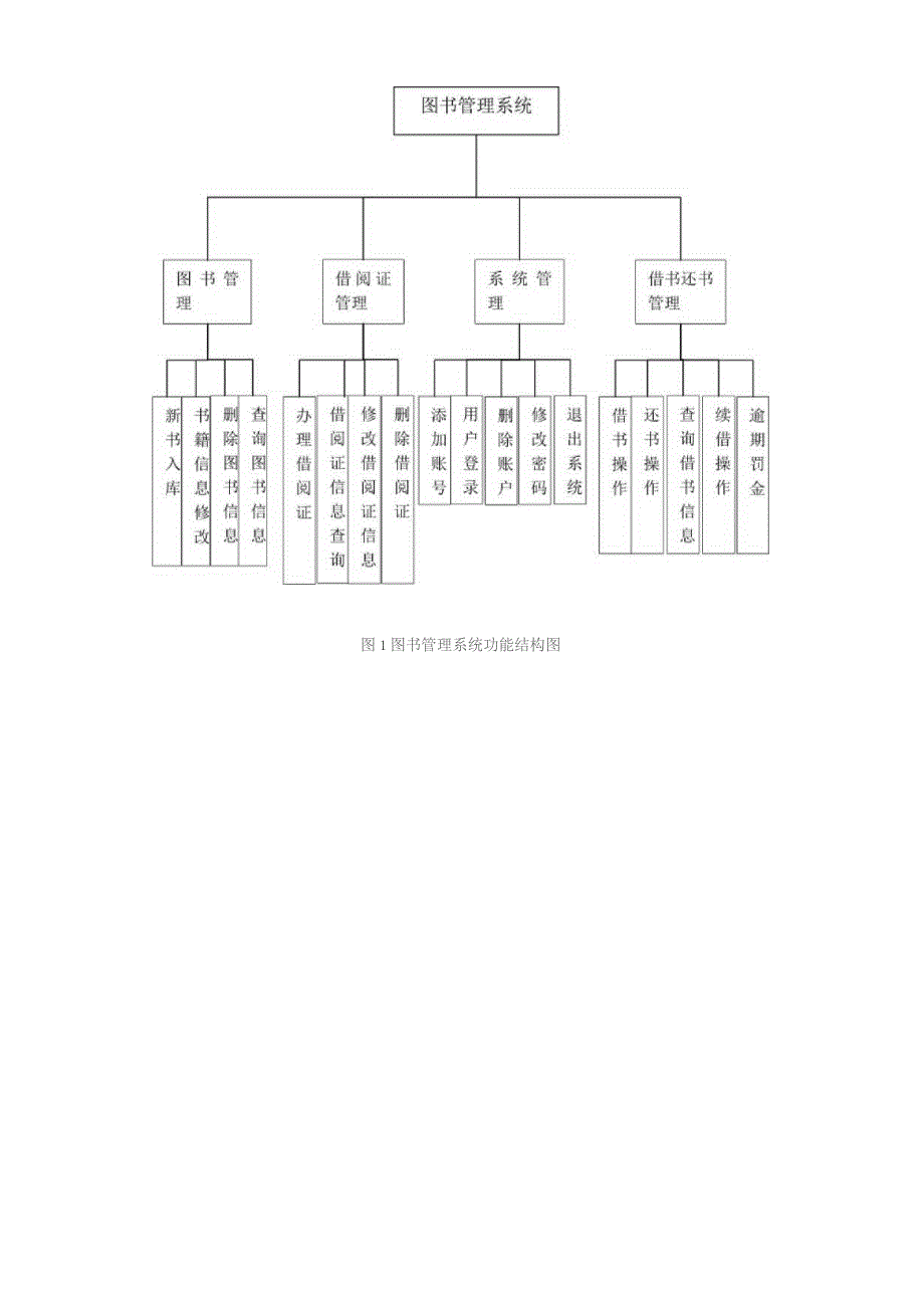 图书管理系统课程设计说明书.docx_第3页