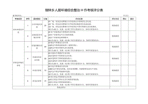 铜钟乡人居环境综合整治工作考核评分表.docx