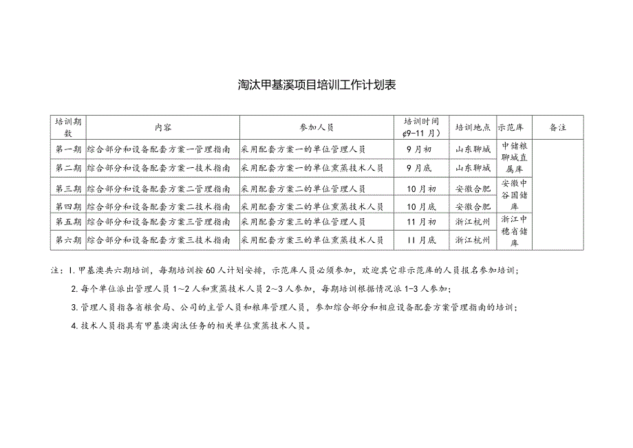 淘汰甲基溴项目培训工作计划表.docx_第1页