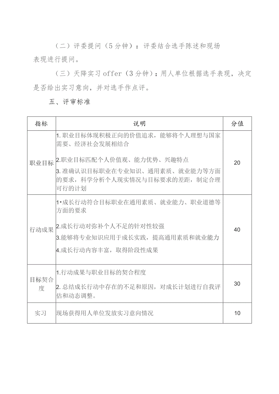 首届全国大学生职业规划大赛成长赛道校级选拔赛方案.docx_第2页