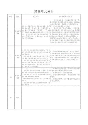 第四单元分析.docx