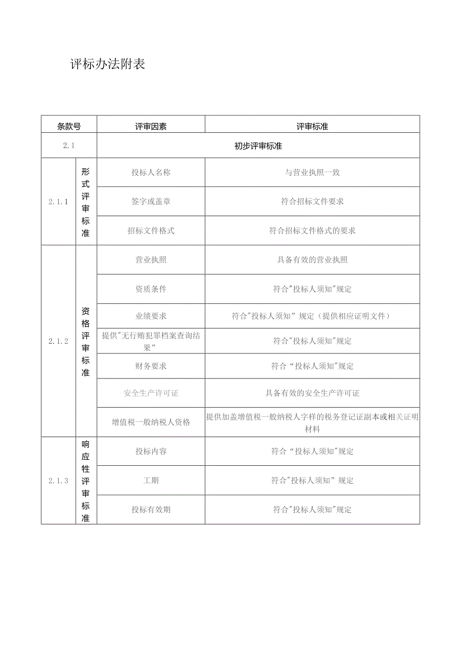 第三章、评标办法.docx_第3页