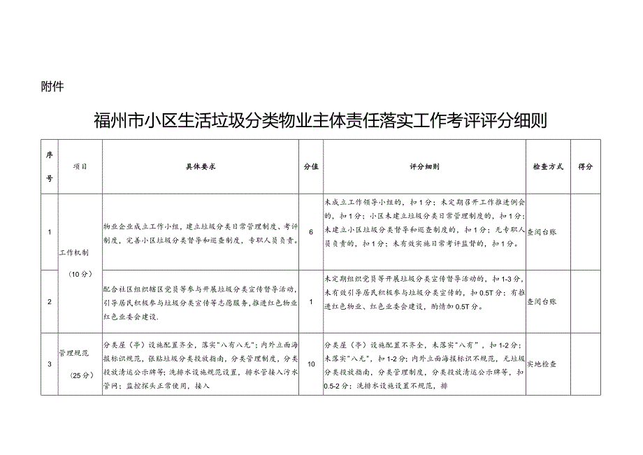 福州市小区生活垃圾分类物业主体责任落实工作考评评分细则.docx_第1页