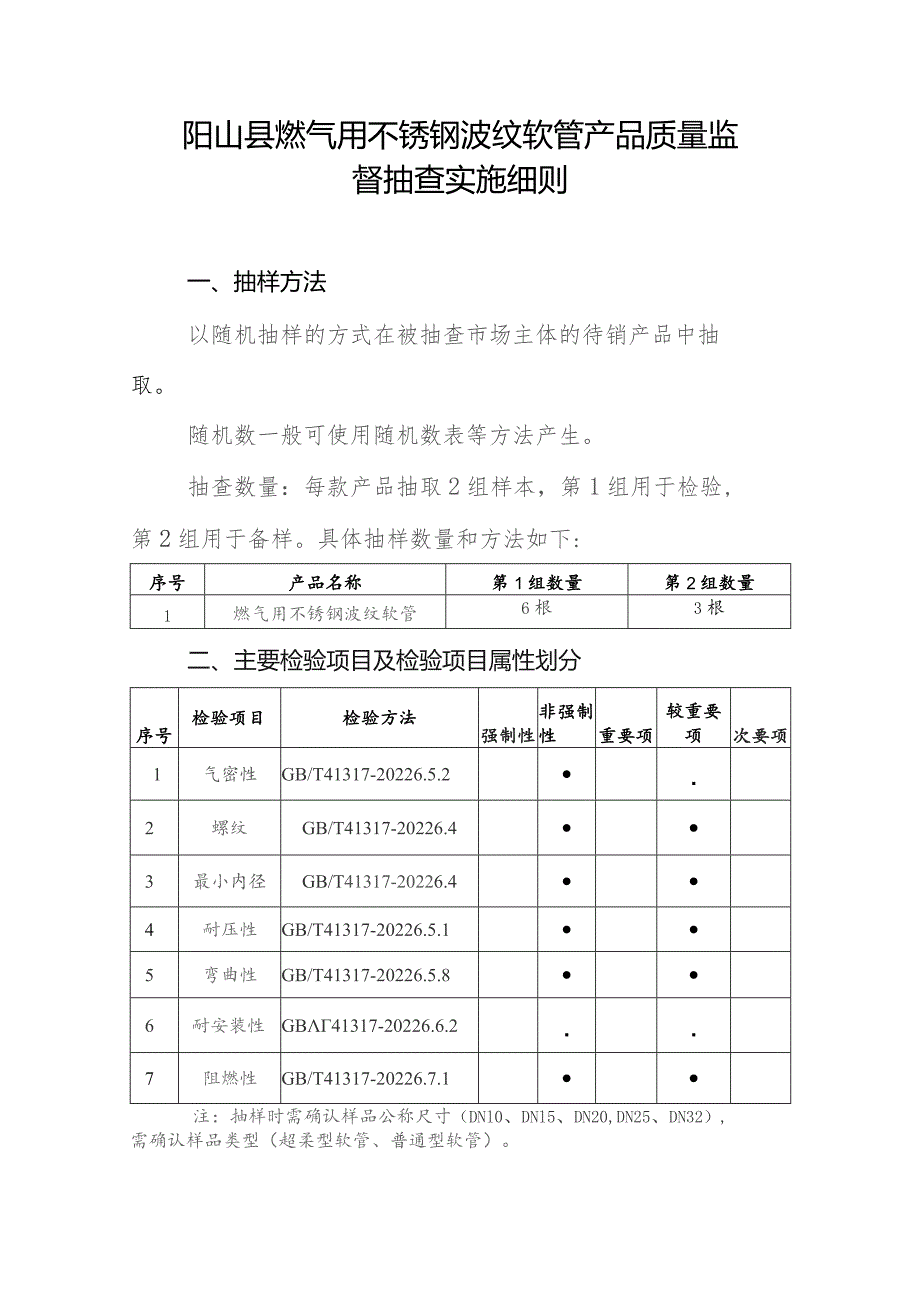 阳山县燃气用不锈钢波纹软管产品质量监督抽查实施细则.docx_第1页