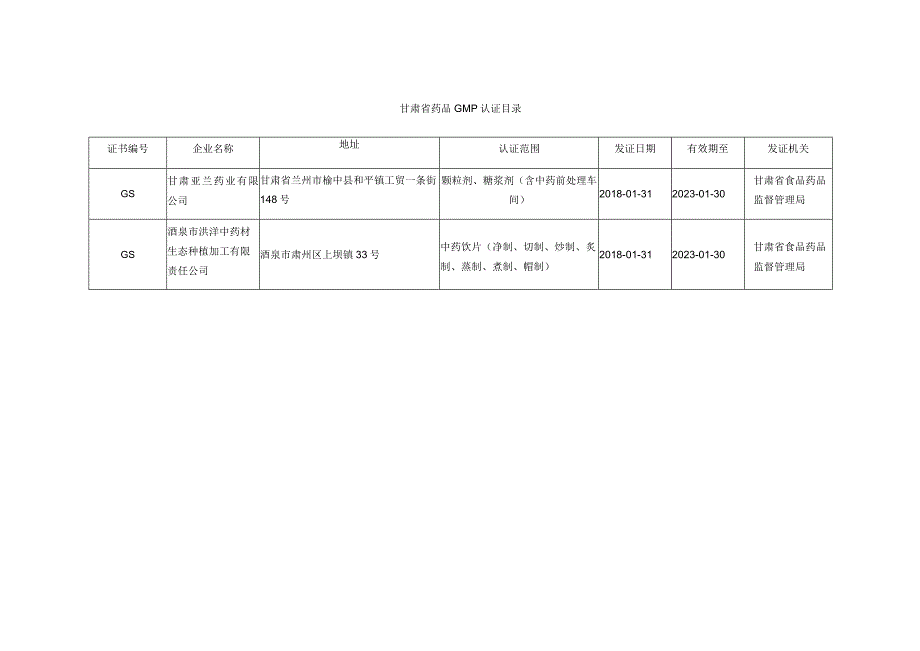 甘肃省药品GMP认证目录.docx_第1页