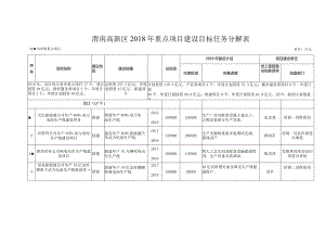 渭南高新区2018年重点项目建设目标任务分解表.docx